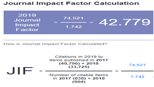 ▲ Impact Factor 계산 방법(ⓒ백남학술정보관 블로그)