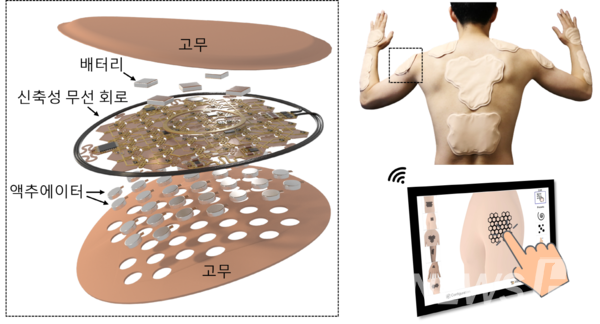 郑艺焕教授的研究组所开发的为虚拟及增强现实传达触感的无线触觉接口图片