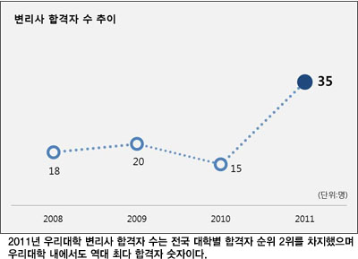 토토사이트 크롤링