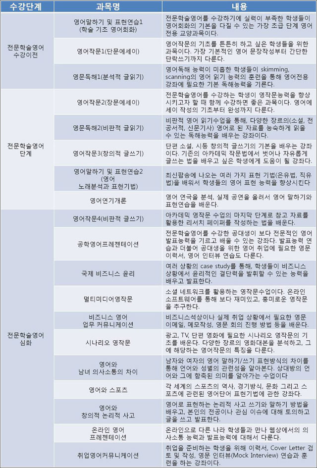 교양, 똑똑하게 선택하자
