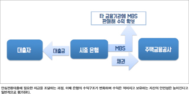 카지노 슬롯 머신