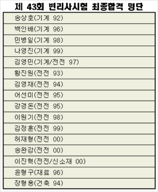 변리사 합격률이 꼭 필요한 이유 5