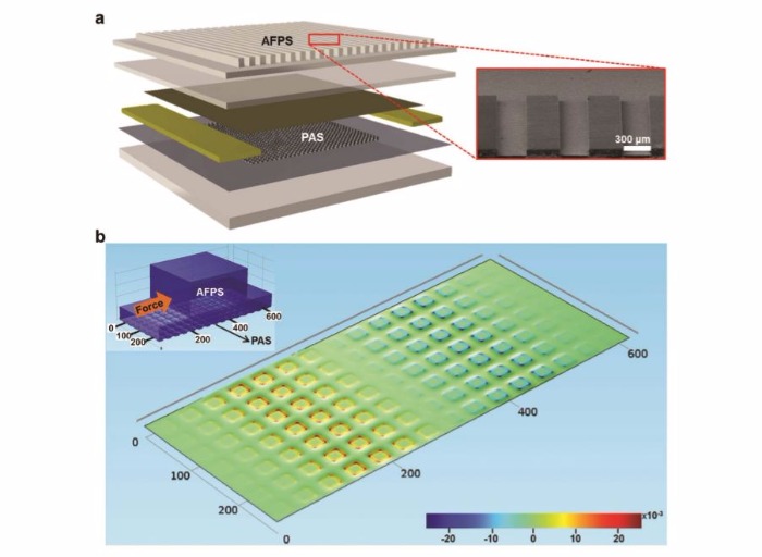 Sensor Effect Texture A Tactile Sensor for Texture Recognition