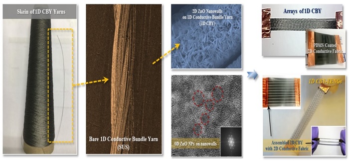 [Researcher of the Month] Producing Energy by Wearing Clothes