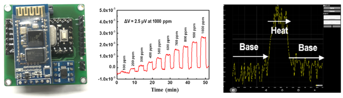 [Researcher of the Month] Highly Sensitive, Power Efficient H2 and H2S ...