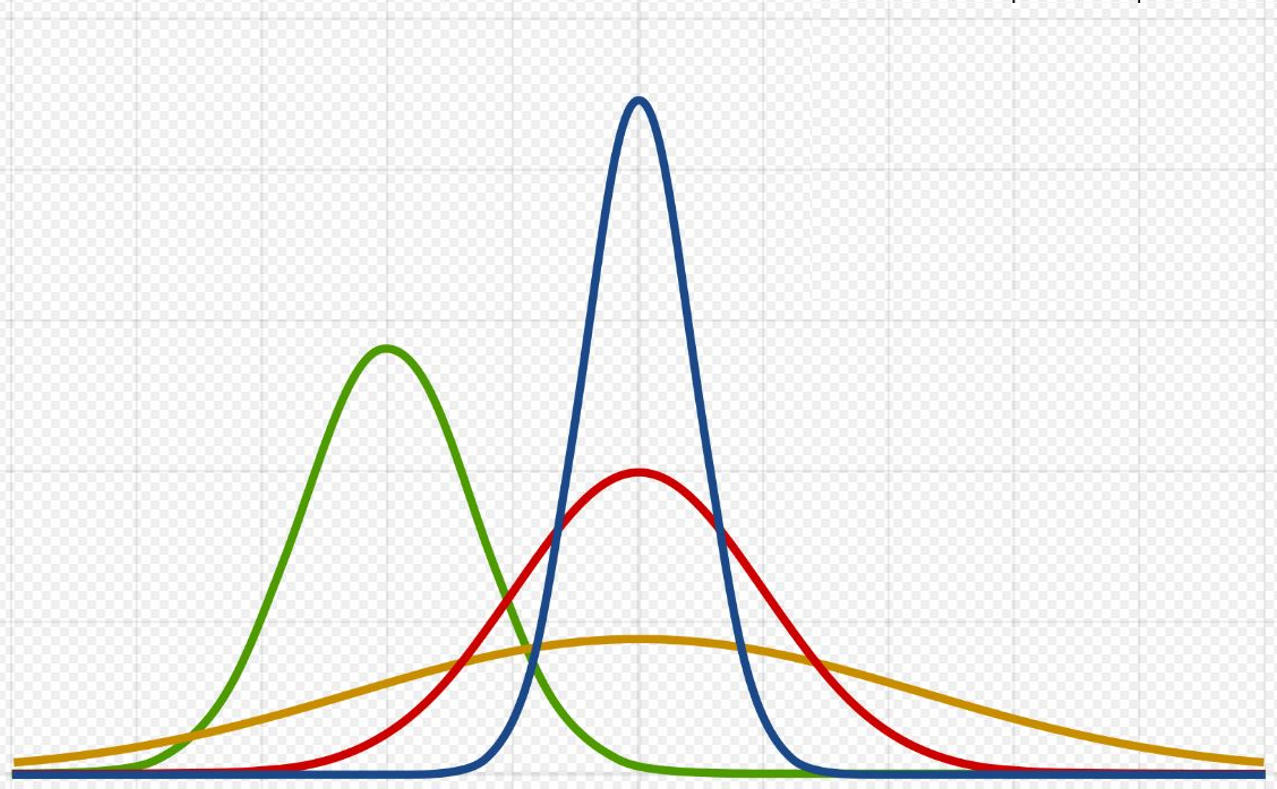 한양브릿지] 6. 추론통계_정규분포와 표준정규분포 < 한양브릿지 < 팁&강좌 < 기획 < 기사본문 - 뉴스H