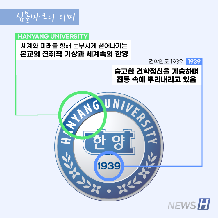 [카드뉴스] 익숙함에 속아 한양 심볼을 잊지 말자