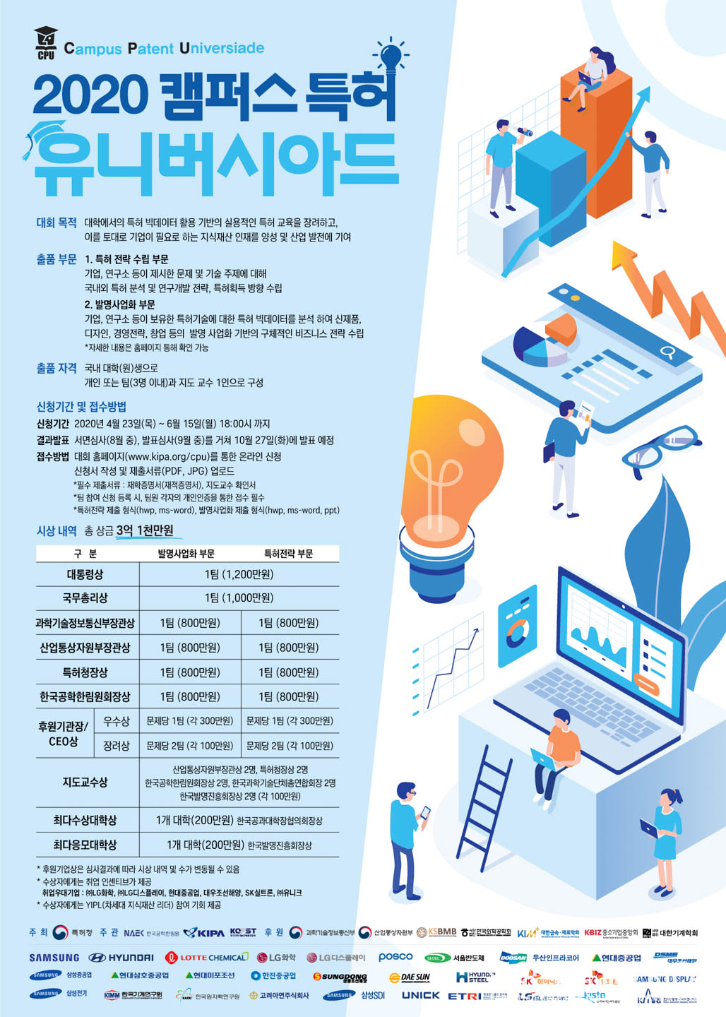 ▲ '2020 캠퍼스 특허 유니버시아드 대회' 포스터