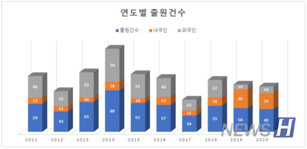 한양대, 특허청 EUV 노광기술 특허출원 현황 마스크 분야 10% 점유