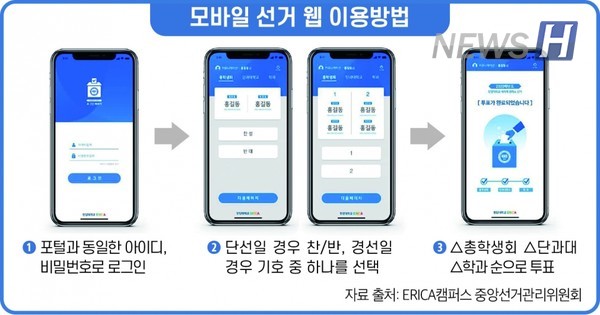 모바일 선거 웹 이용방법 (ⓒ ERICA 중앙선거관리위원회)