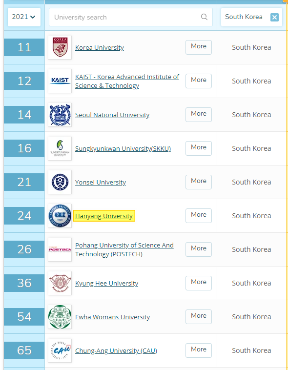 2021QS亚洲大学排名国内大学排名(ⓒQS主页)
