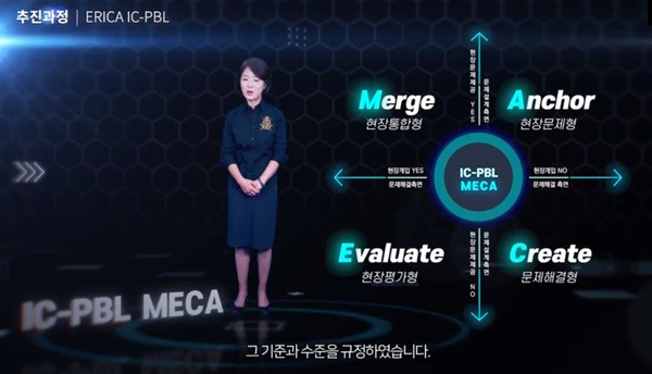한양대, 2020 산학협력 EXPO 에서 '우수상' 포함해 4관왕