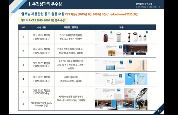 ▲ 기술협력 장려상 토토사이트 크롤링학교 산학협력 우수사례 발표 동영상 (ⓒ 2020 산학협력 EXPO)