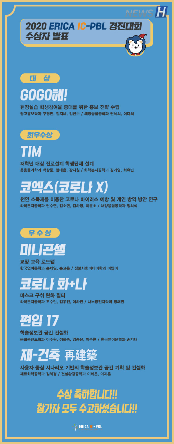 2020학년도 IC-PBL 경진대회, 수상 결과 발표 < 일반 < 한양뉴스 < 기사본문 - 뉴스H