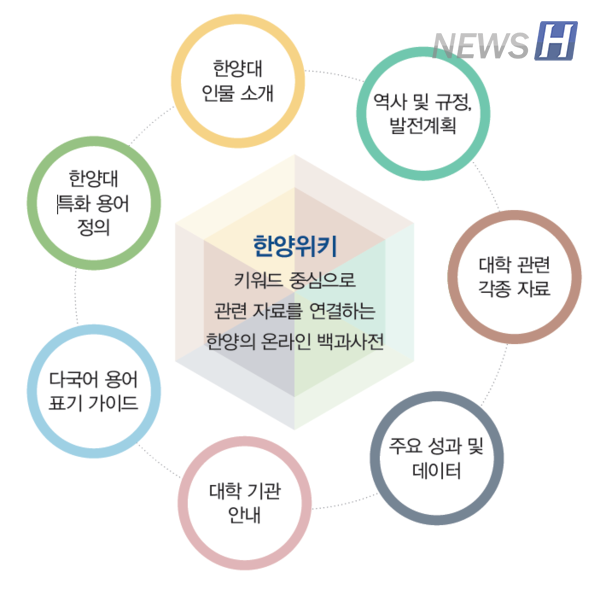 ▲투게더토토 역할 ⓒ사랑한대