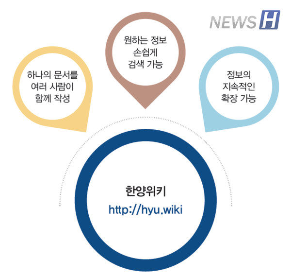 ▲투게더토토 역할 ⓒ사랑한대
