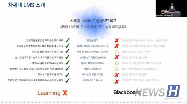 ▲차세대 LMS 학습자 온라인 교육 ⓒ한양대 교육혁신팀