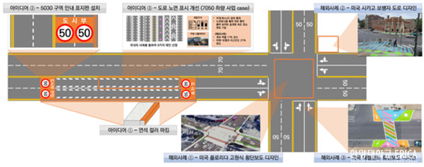 5030 지역 준수율 향상을 위한 구역 특성화 디자인 설계안