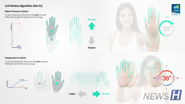  ▲라이다 모션인식 알고리즘 소개 이미지. 손의 움직임을 통해 샤워 시스템을 조절할 수 있는 기술이다.  ⓒ 변주영 학생