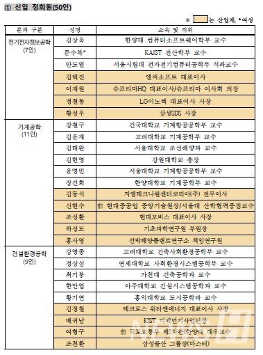 ▲토토사이트 러쉬 2021년 신입 정회원 명단 ⓒ토토사이트 러쉬
