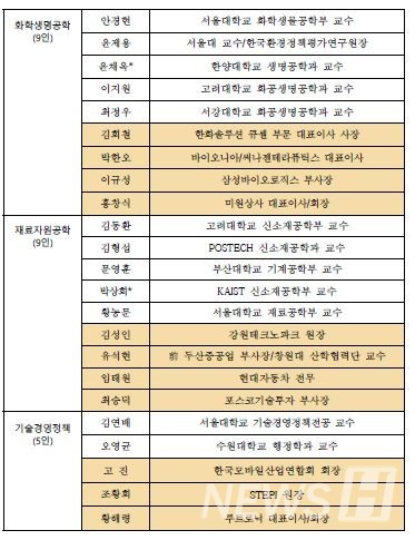 ▲토토사이트 러쉬 2021년 신입 정회원 명단 ⓒ토토사이트 러쉬
