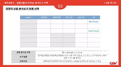 ▲ 혁신과변화관리 수업 중 작성한 보고서 일부 ⓒ손연서