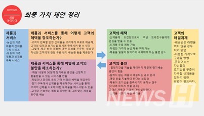 ▲ 감성경험디자인 수업 중 작성한 보고서 일부 ⓒ손연서