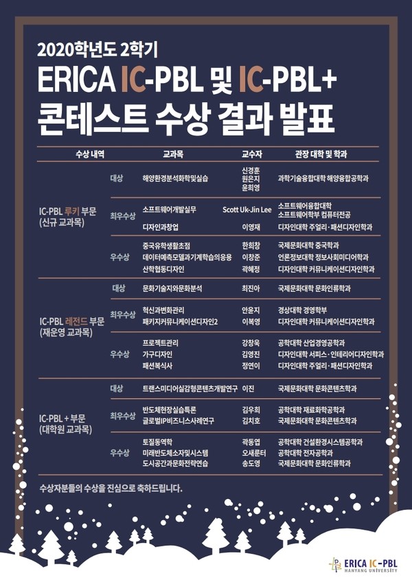 ▲ 2020학년도 2학기 ERICA IC-PBL 및 IC-PBL+ 콘테스트 수상 결과 발표 ⓒ한양대학교 ERICA캠퍼스 IC-PBL센터