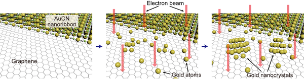 Photographs depicting the process of gold nanocrystals forming using an electron microscope