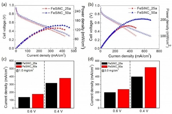 ▲ 비백금 촉매의 연료전지 평가 결과 ⓒGRRC