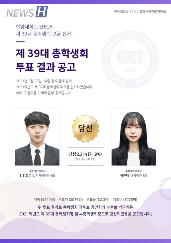 ▲ 보궐선거 결과 김건희 학생과 박근형 학생이 당선됐다 (ⓒERICA 총학생회 페이스북)