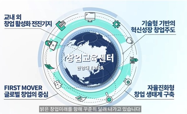 ▲레드벨벳 토토의 목표 ⓒ한양대학교 ERICA 레드벨벳 토토 유튜브