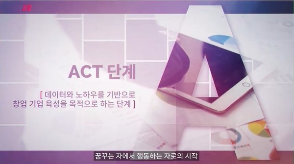 ▲레드벨벳 토토 ACT단계 ⓒ한양대학교 ERICA 레드벨벳 토토 유튜브