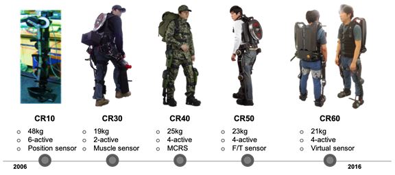 하지형 외골격 로봇 Hanyang Exoskeleton Assistive Robot (HEXAR) 연구 개발 (ⓒ로봇신문)