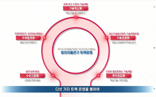 ▲ 창의자율연구 트랙운영 ⓒ스포츠토토사이트학교 유튜브