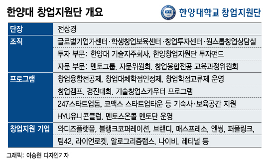 ▲ 한양대 토토사이트 포스단 개요 ⓒ머니투데이