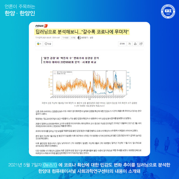 코로나 19확산에 대한 민감도 변화 추이를 딥러닝 방식으로 분석한 한양대 컴퓨테이셔널 사회과학연구센터의 내용이 소개됐습니다.