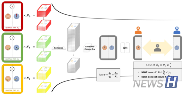 Three types of 토토사이트 주인공 states