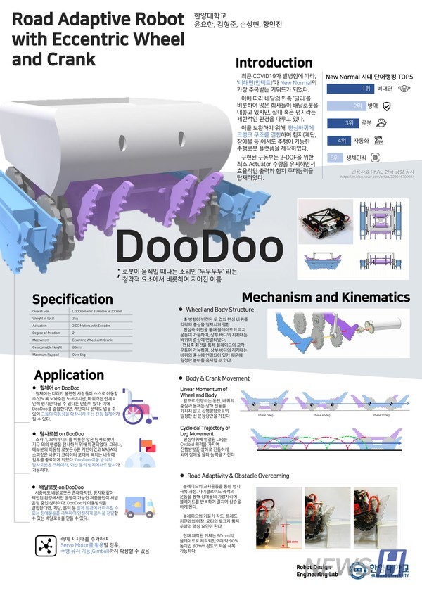 ▲ 두두팀이 제작한 아이디어 포스터의 모습. 연구실의 기존 다기능 서비스 로봇 “DoDo”의 동생이 되라는 의미에서 로봇의 이름을 “두두(DooDoo)”로 정했다. © 윤요한 학생