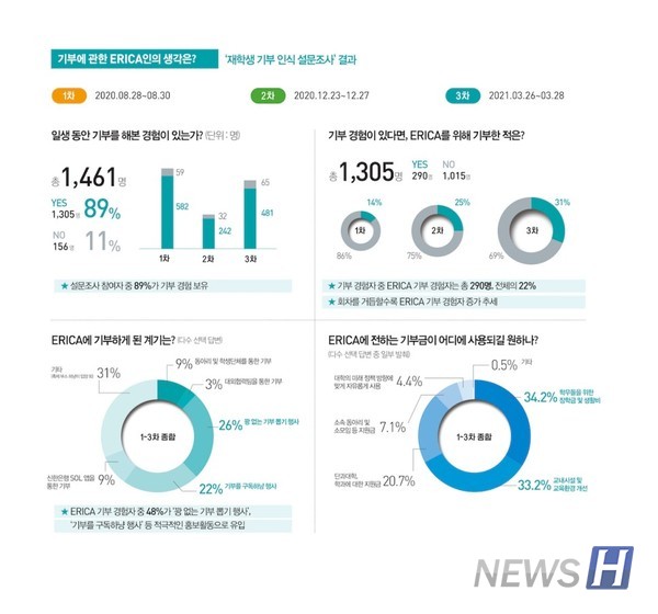 토토 꽁머니 지급