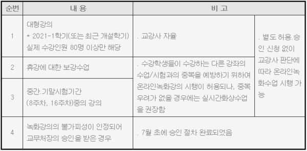 ⓒ 서울캠퍼스 교무처