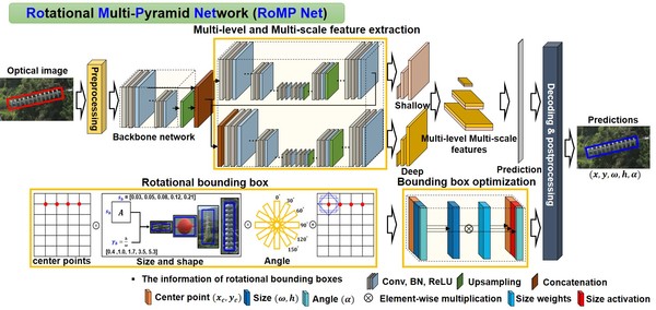 Image of the RoMP Net major structure description
