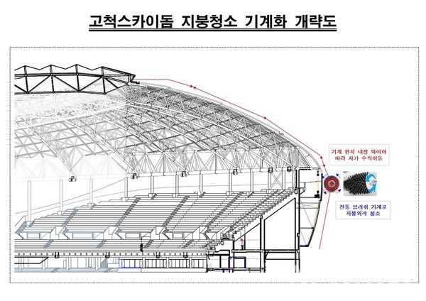 ▲ 고척스카이돔 청소로봇 개발안 ⓒ토토사이트 회원가입 안시켜줌 기계공학부