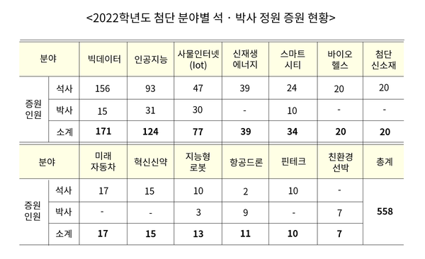 ⓒ 대한민국 정책 브리핑