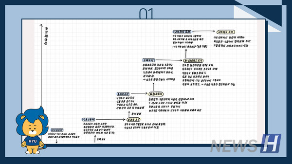 ▲ 인사관리의 강의 내용을 한 눈에 정리했다. 깔끔하고 정돈 된 글씨체가 돋보인다. ⓒ 배지연 (경영학과 3)