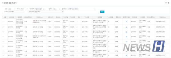 ▲ 학생들은 한양대학교 포털의 수업 탭에서 강의 평가 총점과 문항별 점수를 확인할 수 있다. 강의 평가 결과를 확인해 다음 학기에 수강할 과목 선택에 활용할 수 있다. ⓒ 전하연 기자
