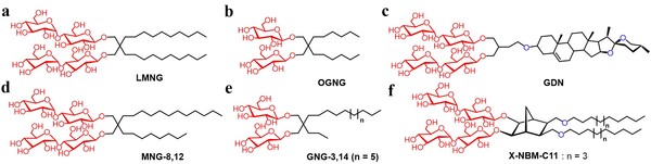 ▲ LMNG (a), OGNG (b), GDN (c)의 화학구조와 이들의 개선제인 A-MNG (MNG-8,12) (d)와 P-GNG (GNG-3,14) (e), 그리고 X-NBM-C11 (f)의 화학구조.