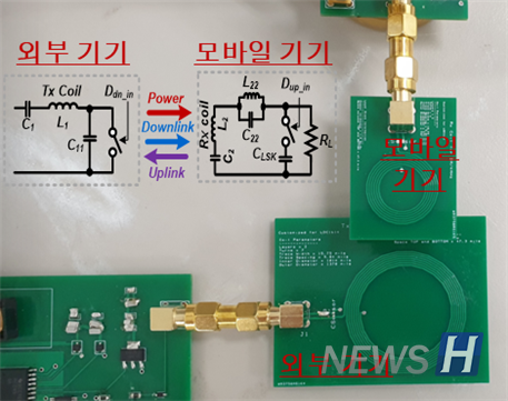 ▲ 이 해외 토토사이트 운영의 무선 충전 및 양방향 데이터 전송 기술을 엿볼 수 있는 시험용 사진이다. ⓒ 이병훈 해외 토토사이트 운영