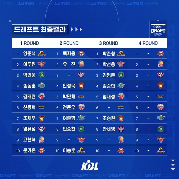 ⓒ KBL(한국농구연맹) 홈페이지