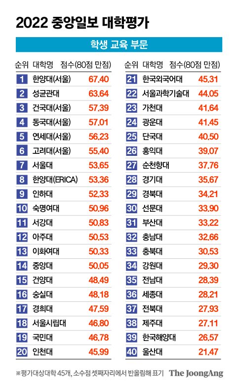 ⓒ 중앙일보